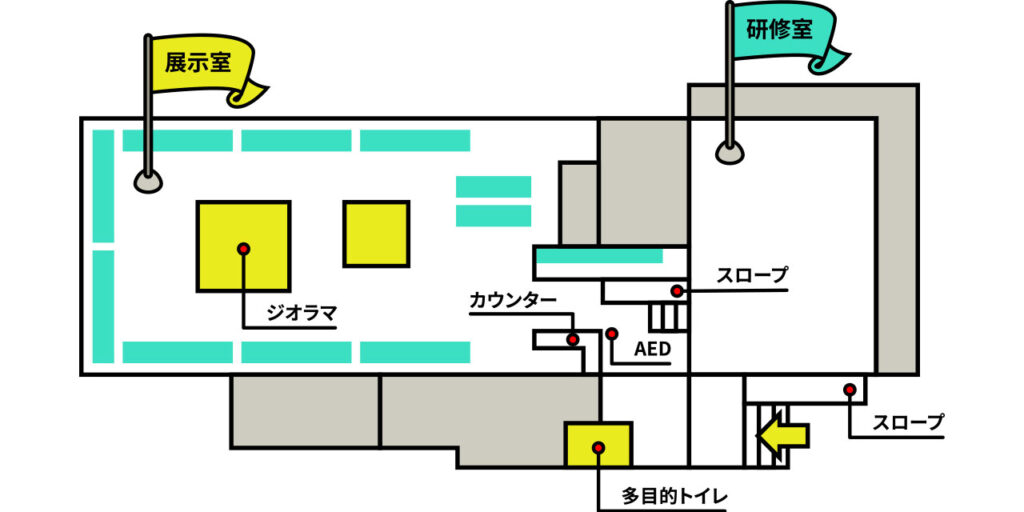 館内の見取り図。室内の入り口付近に多目的トイレがある。扉から中に入ると案内カウンターがある。室内は研修室と展示室に分かれ、展示室にはジオラマ展示がある。